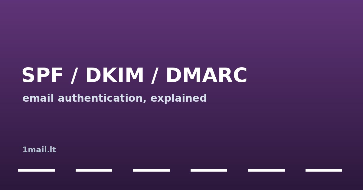 SPF, DKIM and DMARC Explained (Without the Jargon)